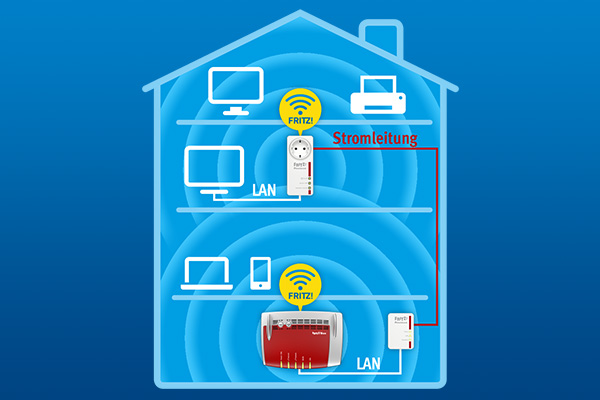 Powerline im Haus